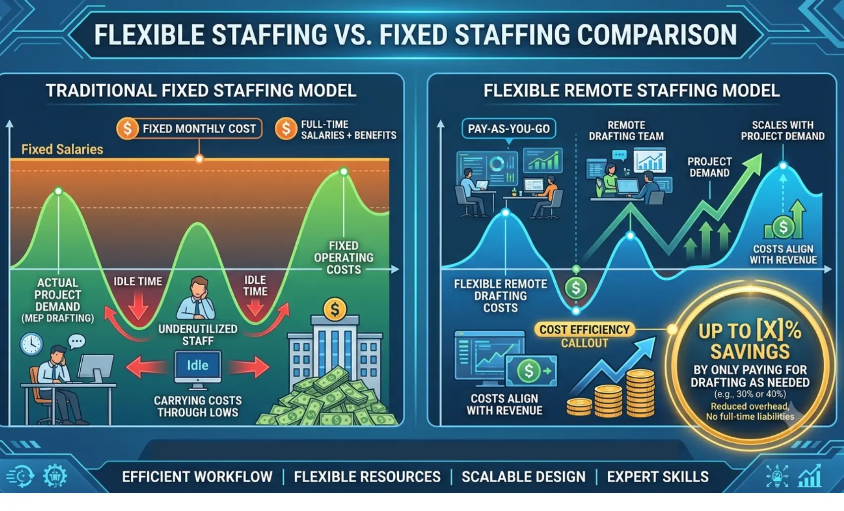 Graphic: "Flexible Staffing vs Fixed Staffing Comparison"