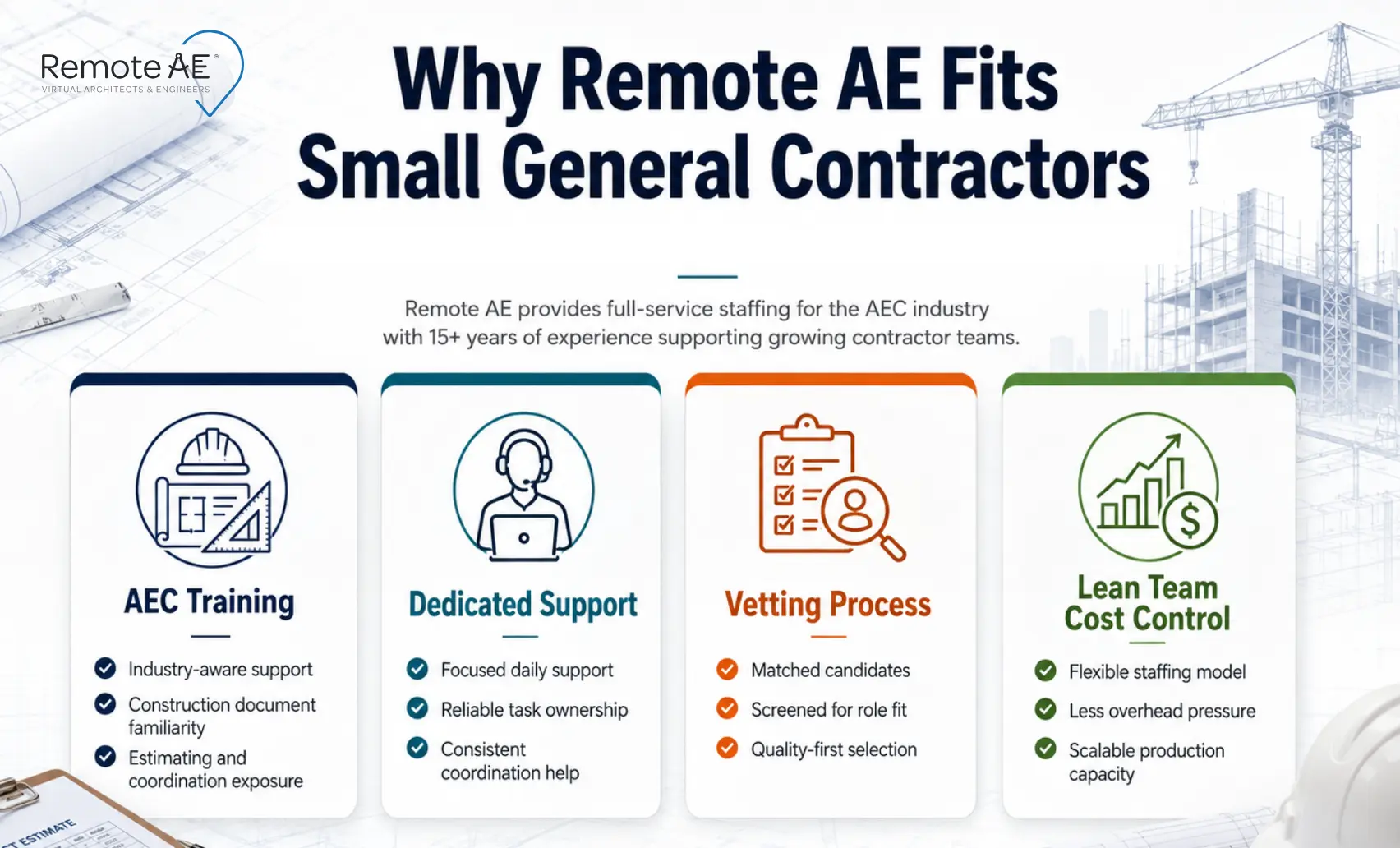 Four-panel card showing why Remote AE fits small general contractors