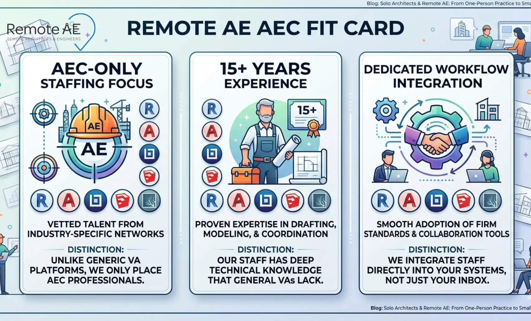 Graphic: "Remote AE AEC Fit Card"