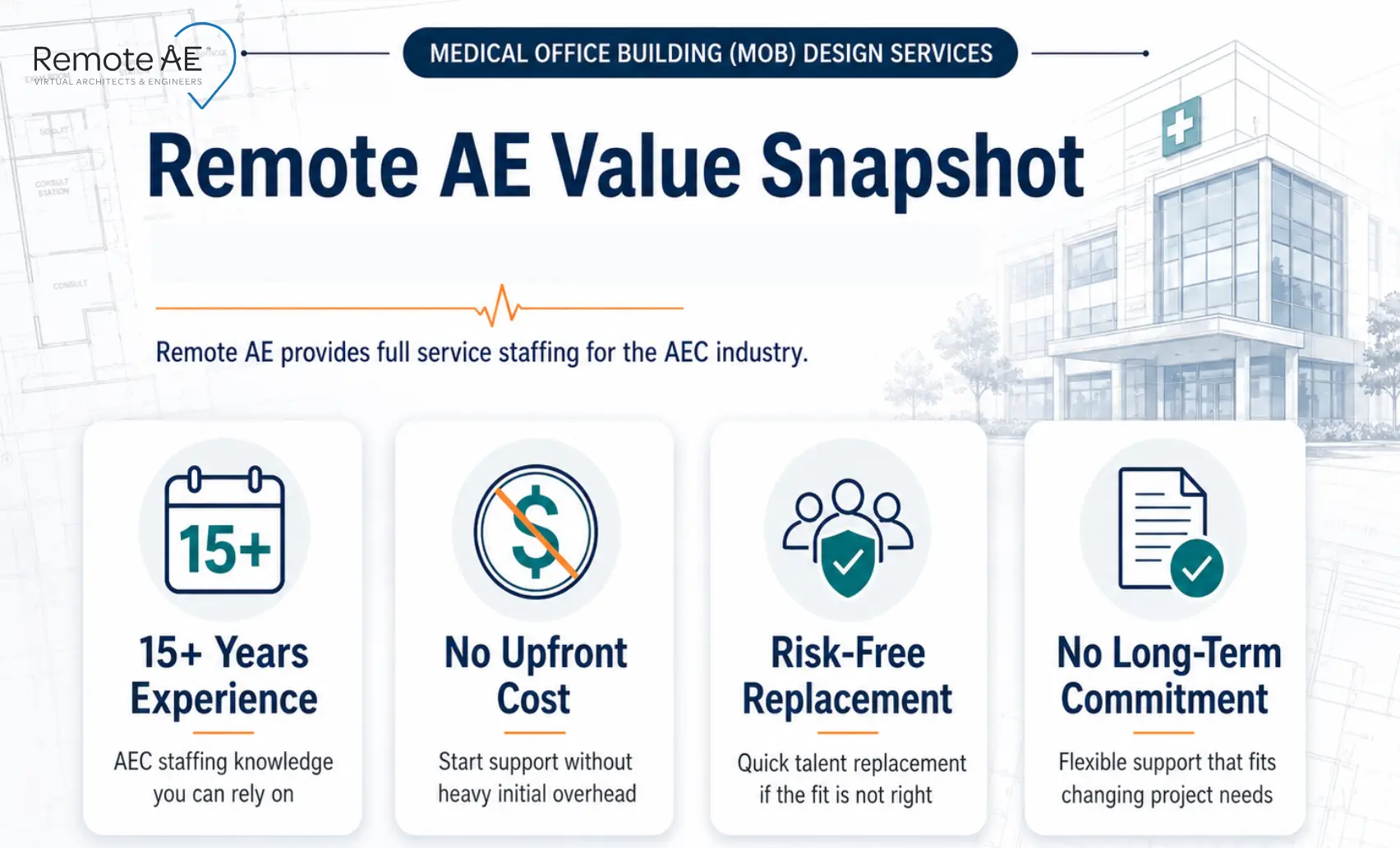 Graphic: "Remote AE Value Snapshot"