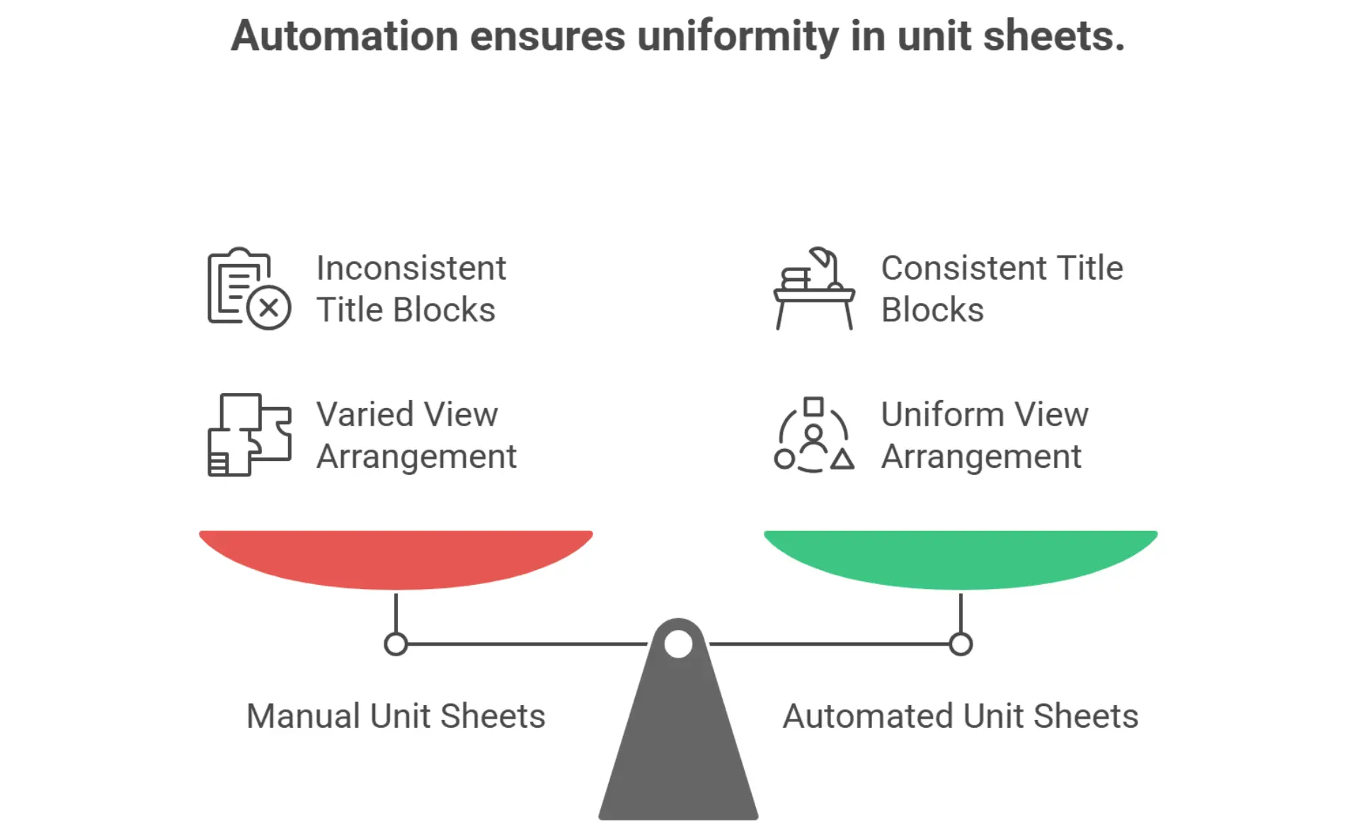 Side-by-side unit sheets demonstrating uniform title blocks and view placement after automation