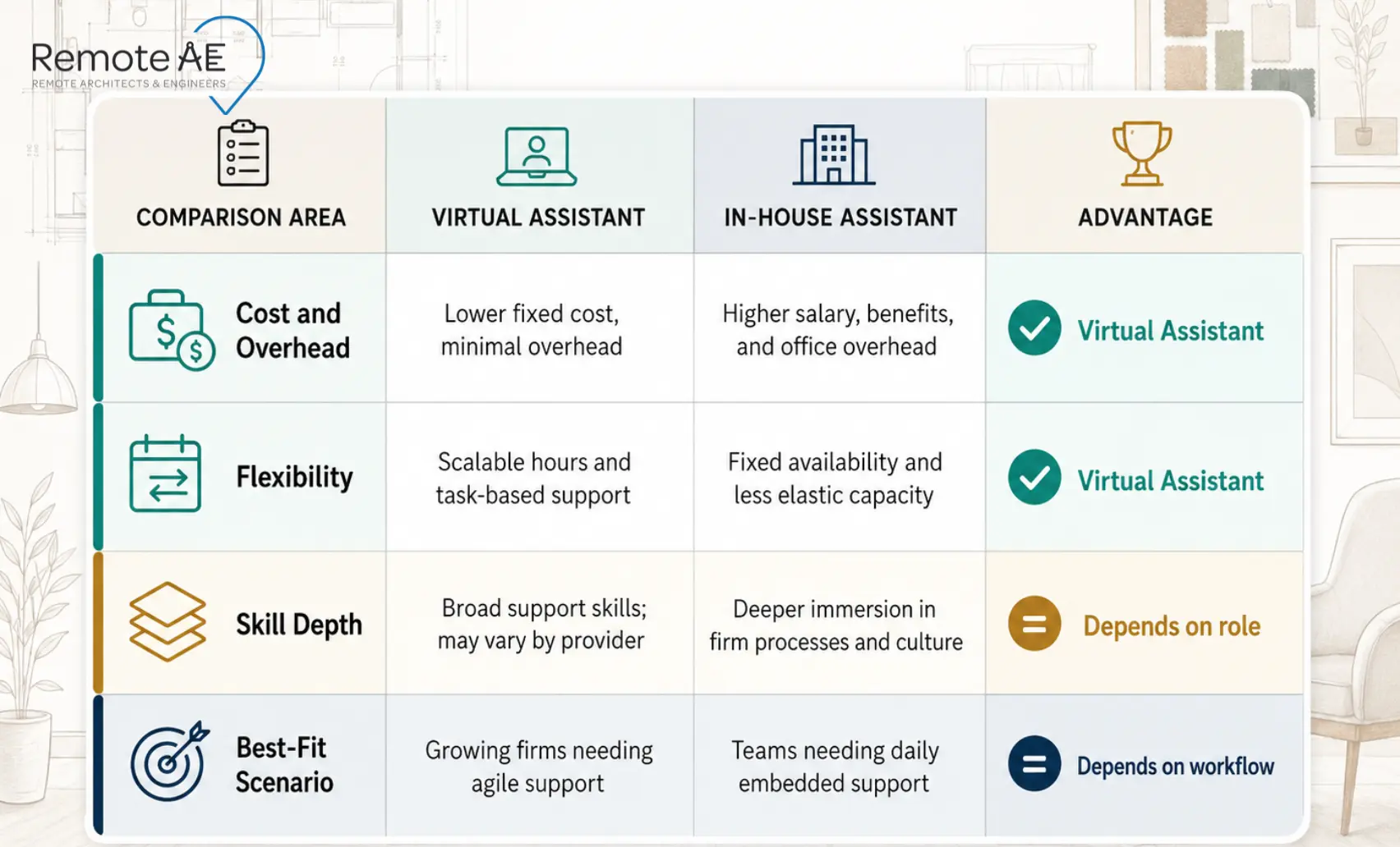 Graphic: "VA vs In-House Cost and Flexibility Comparison Table"