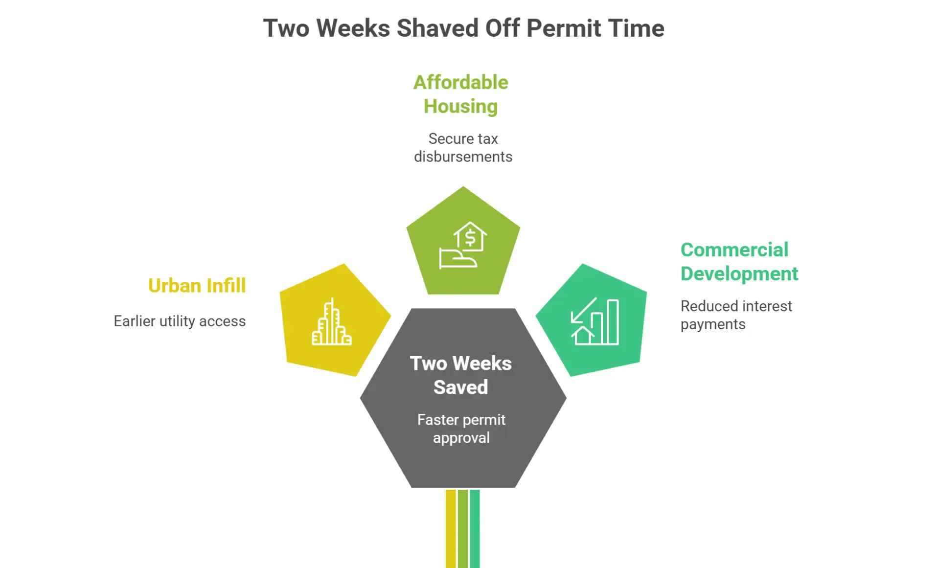 Where Two Weeks Make the Difference