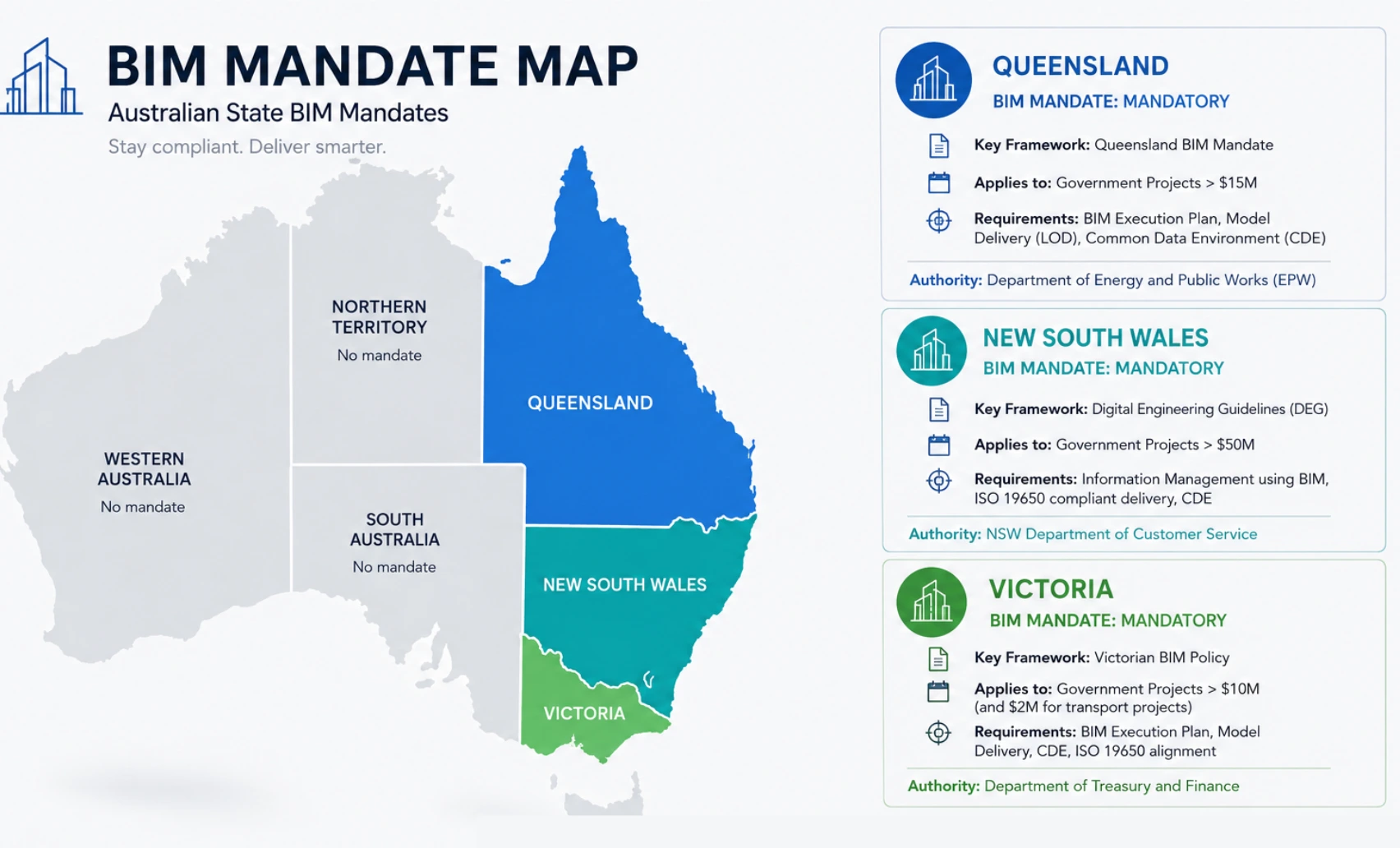 Graphic: "BIM Mandate Map" for Australia