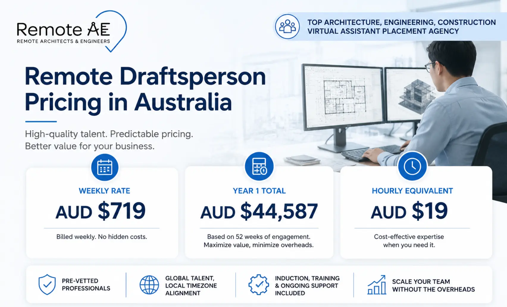 Cost card showing Remote AE remote draftsperson pricing