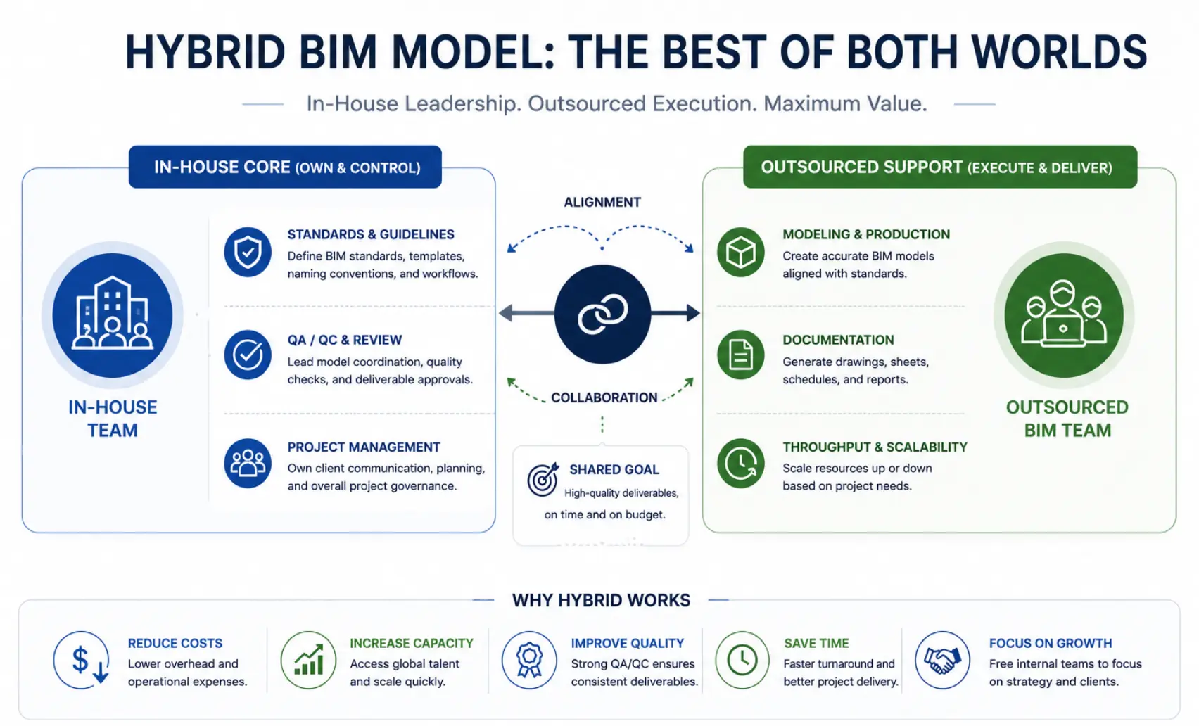 Diagram showing hybrid BIM split - Remote AE