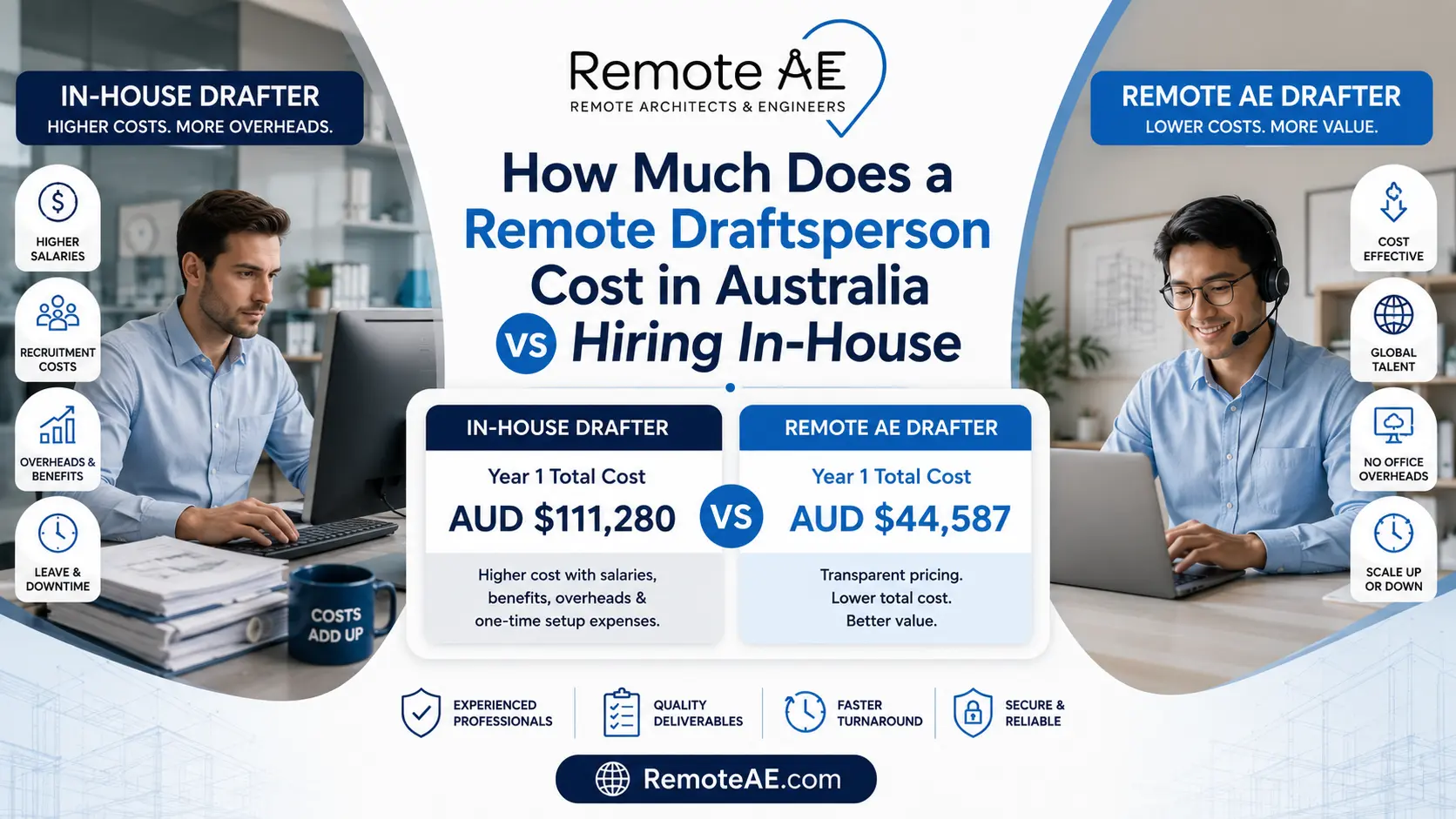 How Much Does a Remote Draftsperson Cost in Australia - Remote AE