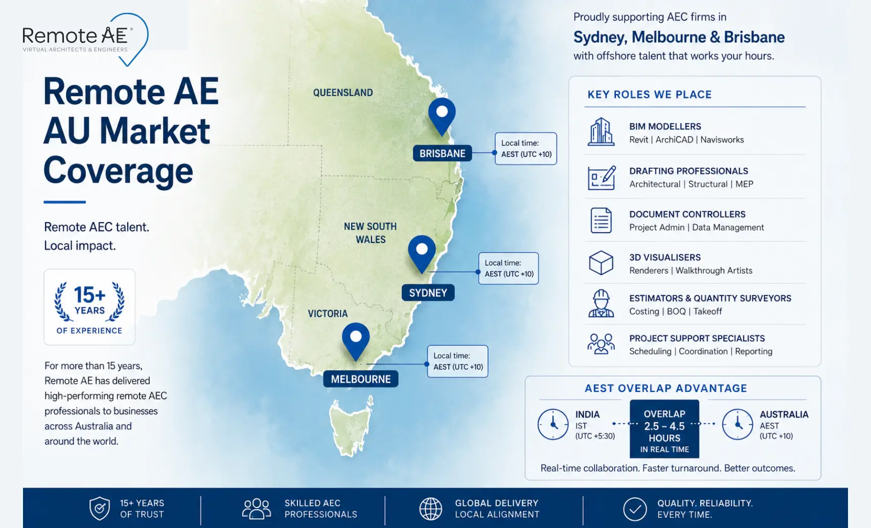 Graphic: "Remote AE AU Market Coverage"