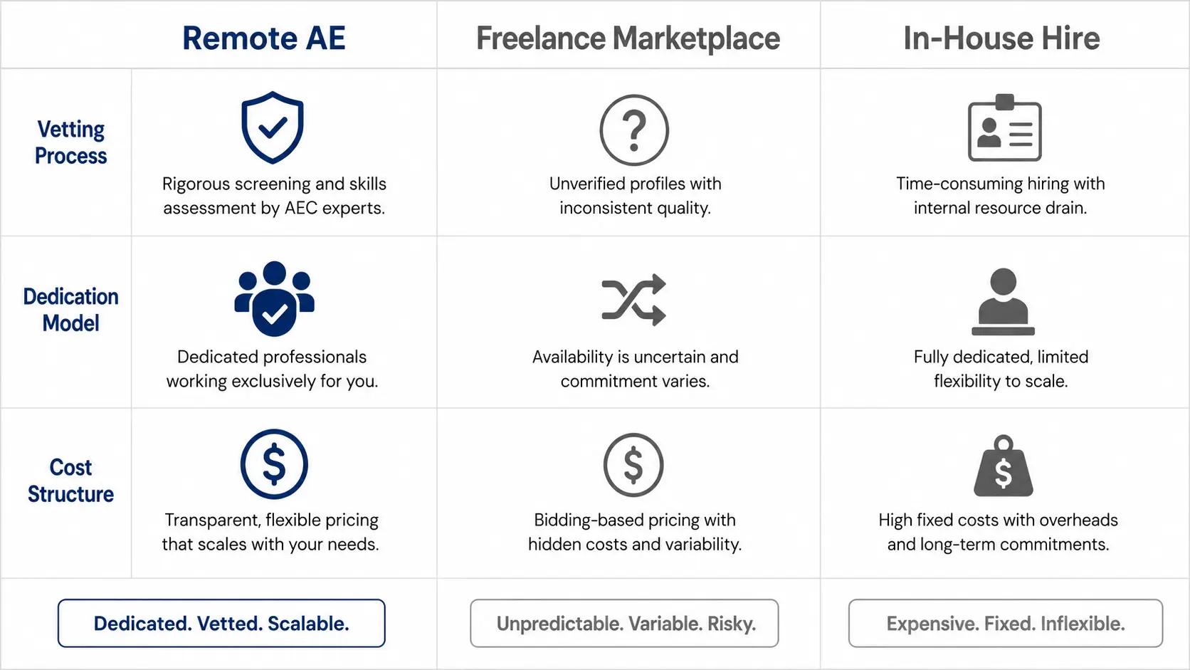 Graphic: "Remote AE vs. freelance marketplace vs. in-house"