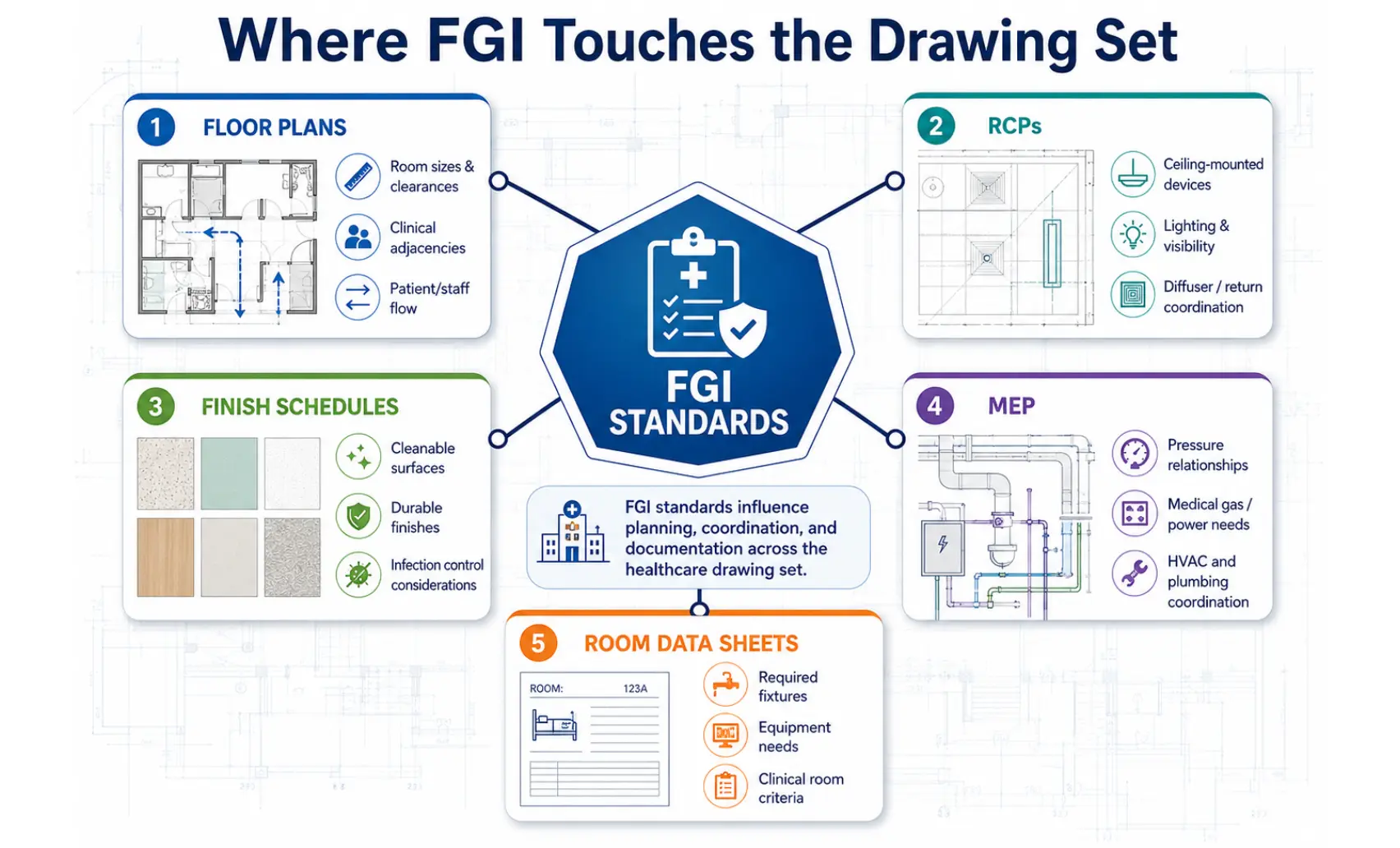 Graphic: "Where FGI Touches the Drawing Set" - Remote AE