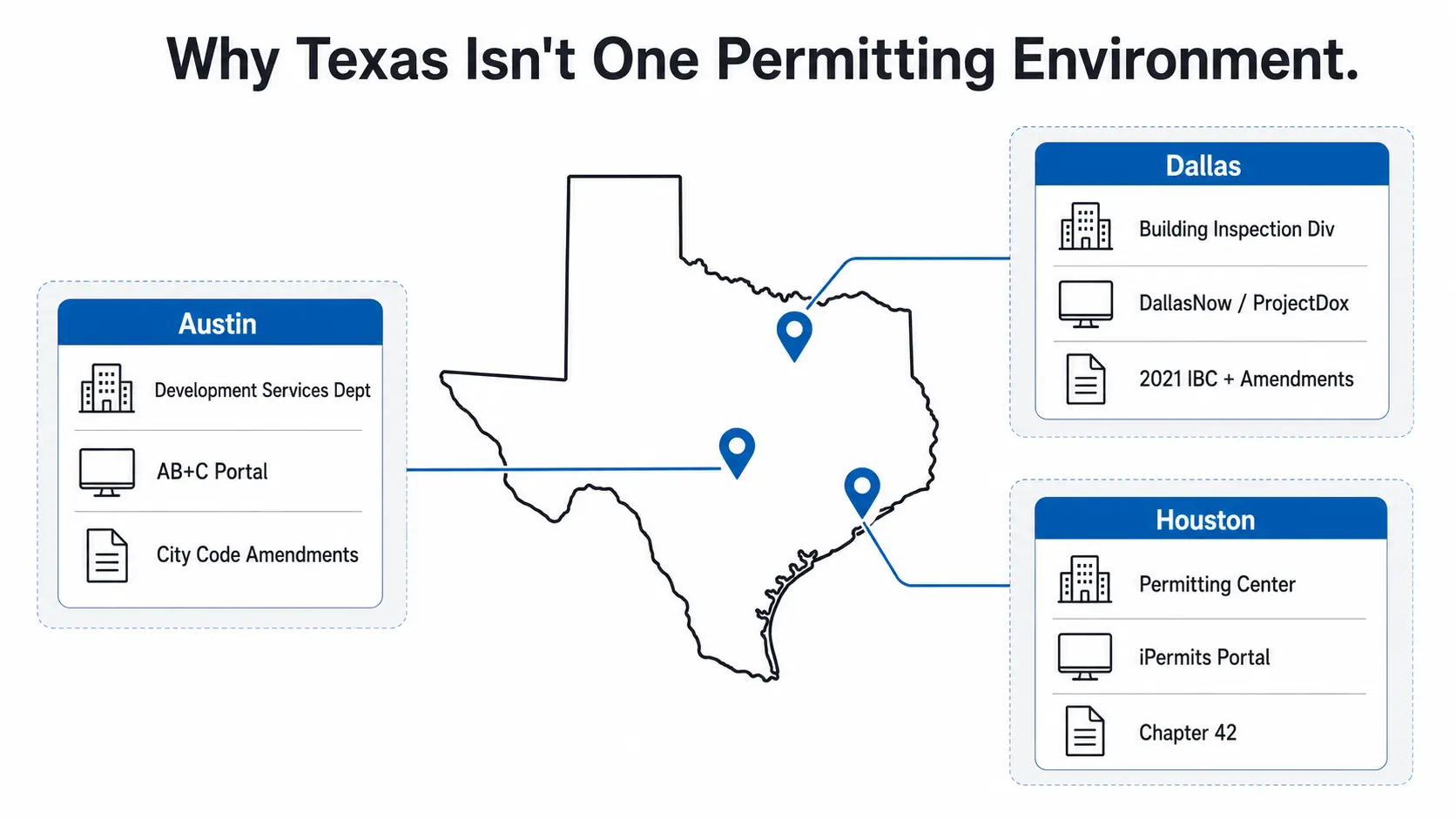 Graphic: Texas map with three metro pins (Austin, Dallas, Houston)